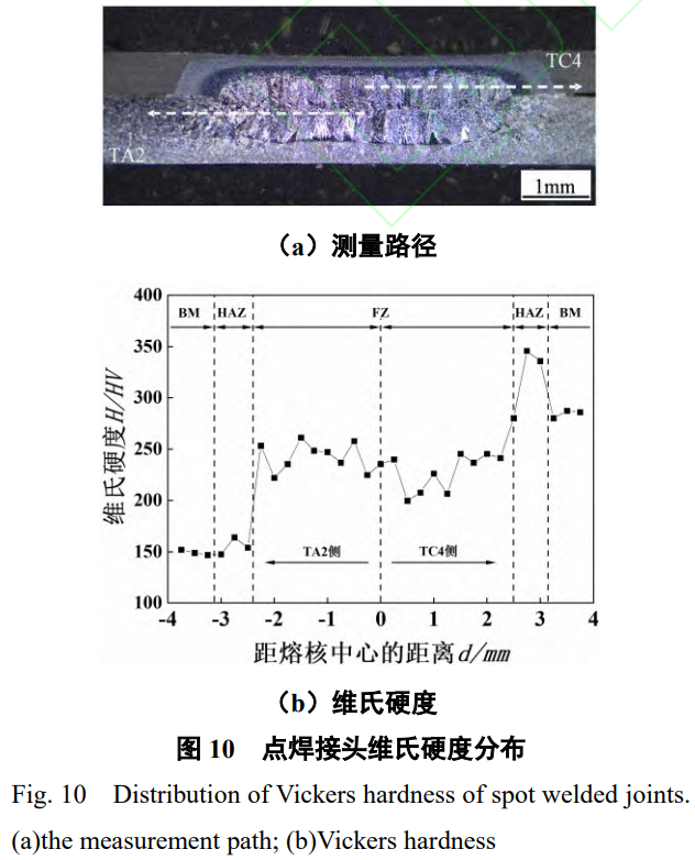 TC4/TA2異質(zhì)鈦合金特殊結(jié)構(gòu)電阻點焊接頭性能與成形機制深度解析:工藝參數(shù)（電流/時間/電極壓力）對熔核長大與偏移的調(diào)控規(guī)律,微觀組織演化機制及硬度分布研究,試驗與模擬協(xié)同驗證接頭質(zhì)量符合航空標(biāo)準