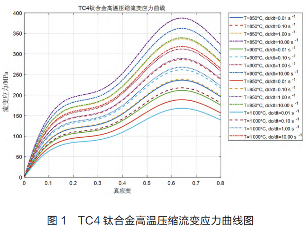 面向航空裝備輕量化制造需求的TC4鈦合金緊固件熱鐓鍛成形缺陷抑制、晶粒細化與組織均勻化技術(shù)研究，系統(tǒng)探究溫度速度摩擦耦合參數(shù)對成形質(zhì)量與強塑疲勞性能的影響機理