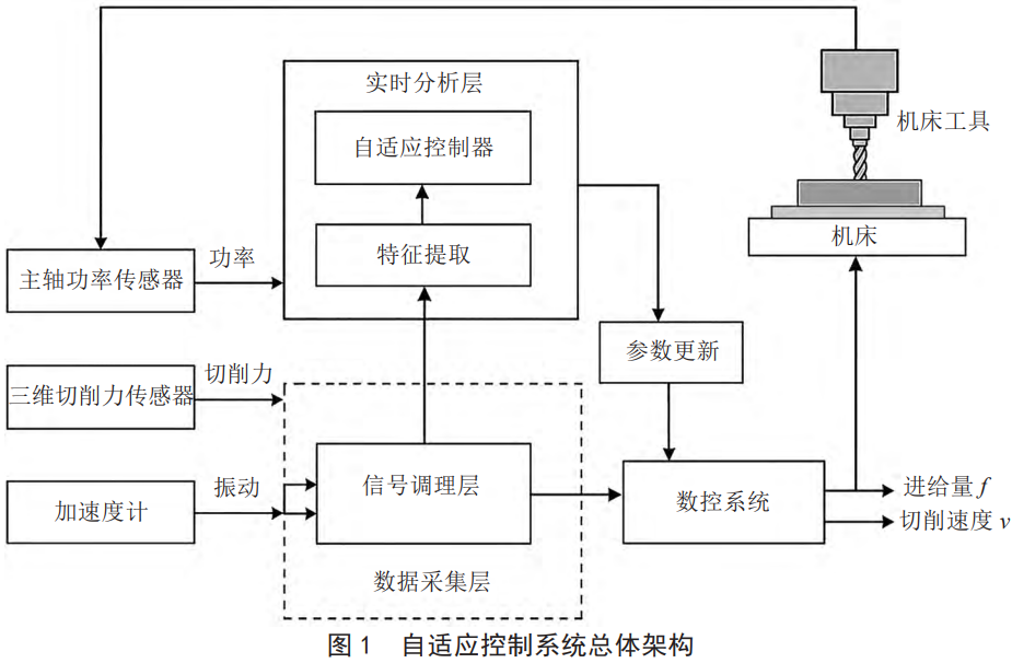 面向復雜變工況的鈦合金數控加工智能自適應優化體系構建：動態匹配切削參數實現加工穩定性、表面質量與加工效率協同增效研究
