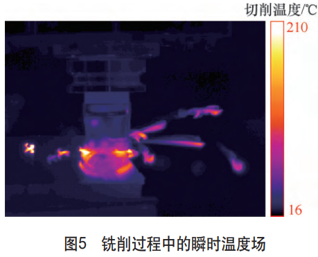 切削速度與每齒進給量雙參數調控下涂層硬質合金圓刀片可轉位銑刀干銑削TC4鈦合金切削力、切削溫度響應規律及刀具磨損機制與工藝參數優化研究