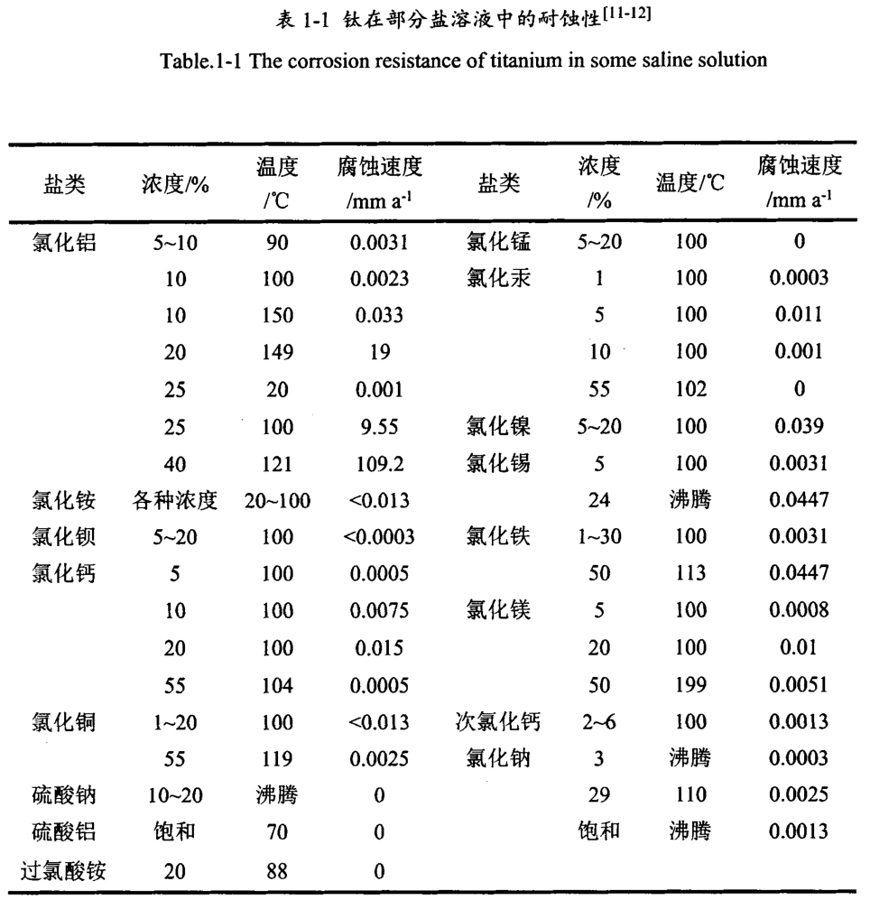 鈦鍛件廠家一站式介紹鈦合金材料的分類(lèi)、應(yīng)用、研究現(xiàn)狀