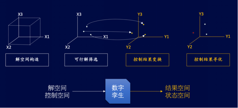 1754552331844135.png 15-基于工業互聯網的熱電智能調控技術-全應科技V21567.png